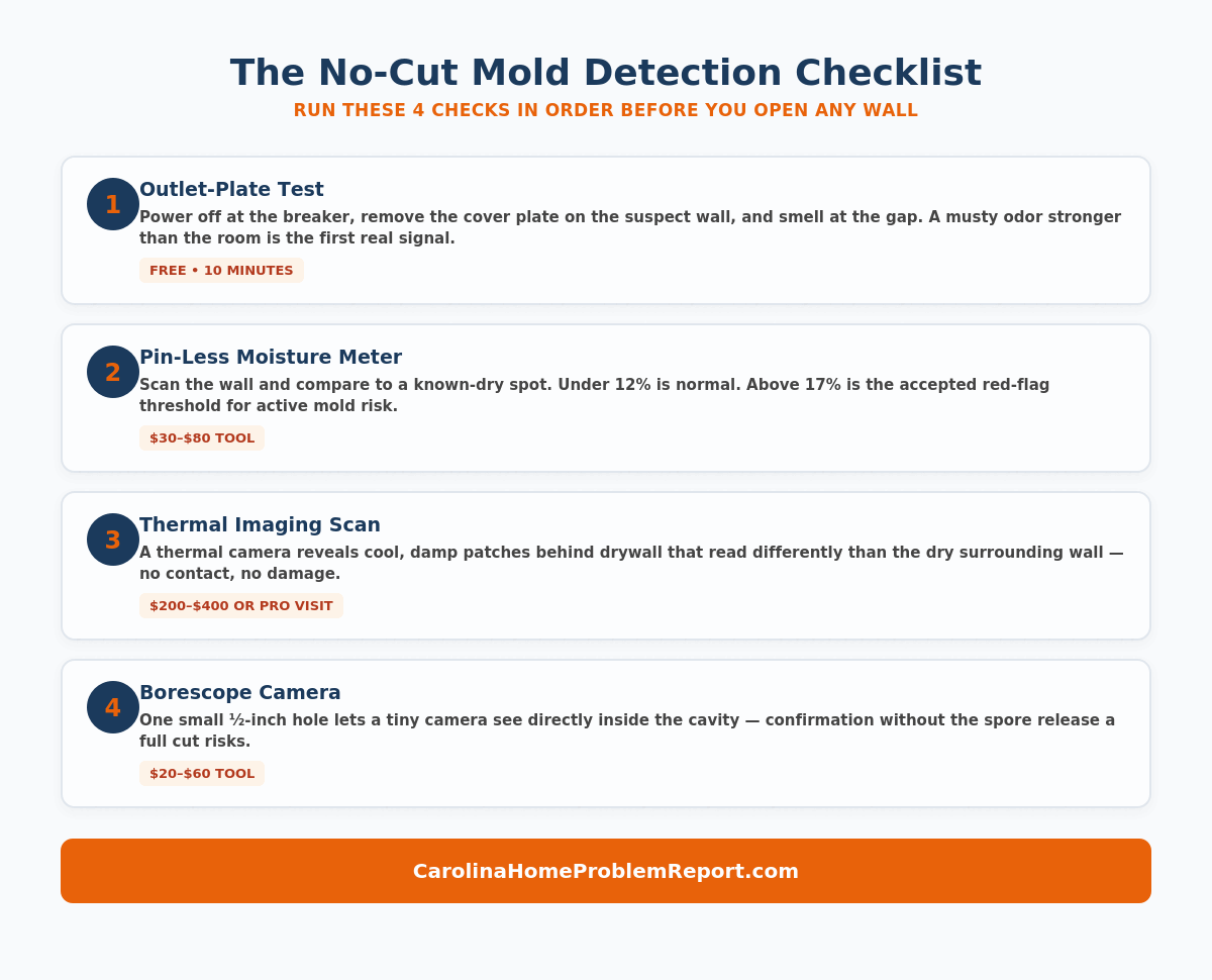 The no-cut mold detection checklist: outlet-plate test, pin-less moisture meter, thermal imaging scan, and borescope camera, in order